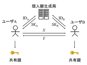 解説図